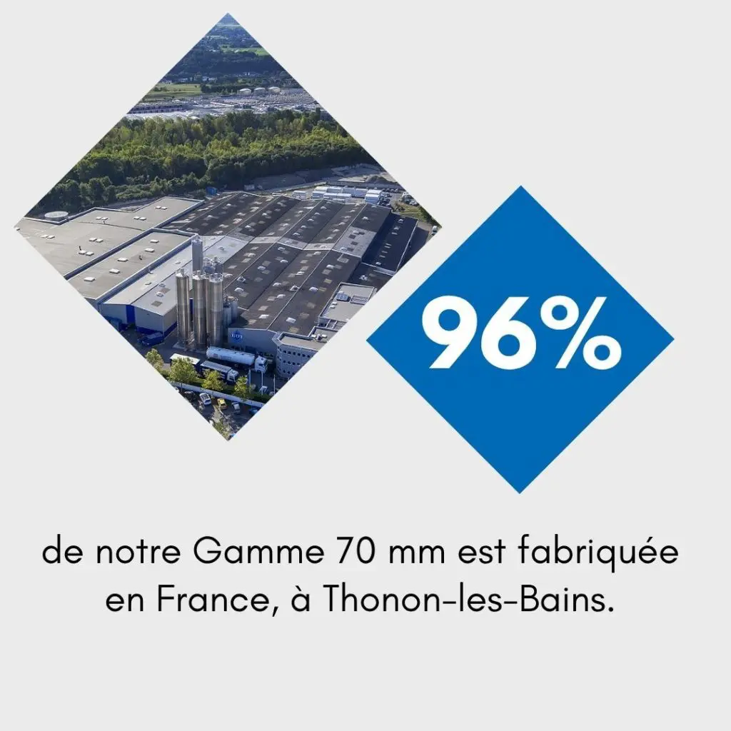 96% : part de la Gamme 70mm de VEKA extrudée en France
