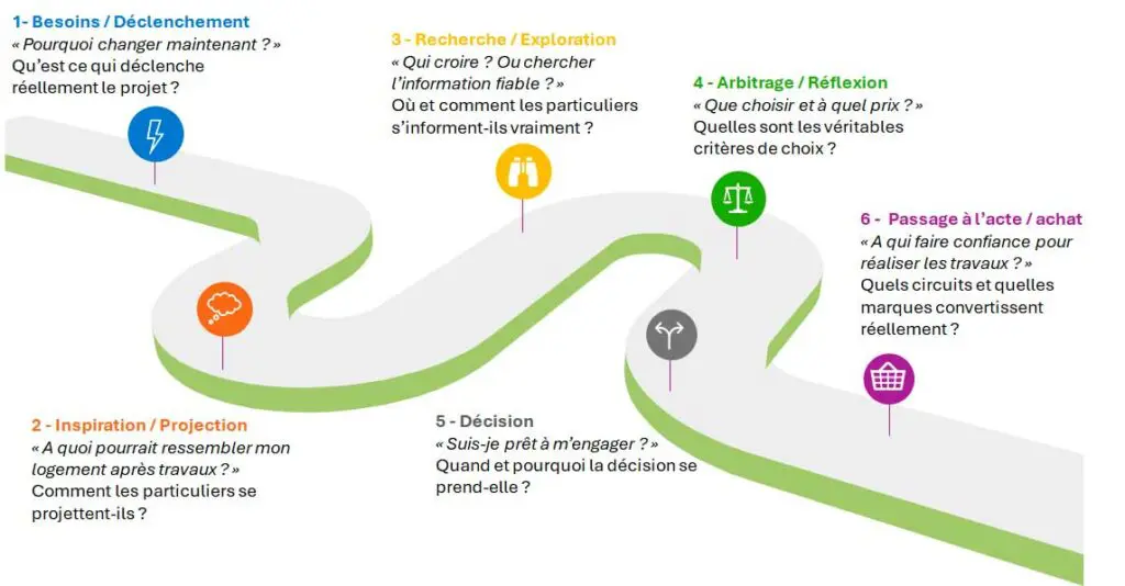 Parcours achat menuiseries selon TBC Innovations