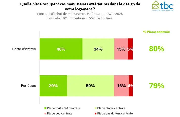 Importance du design dans le choix des menuiseries