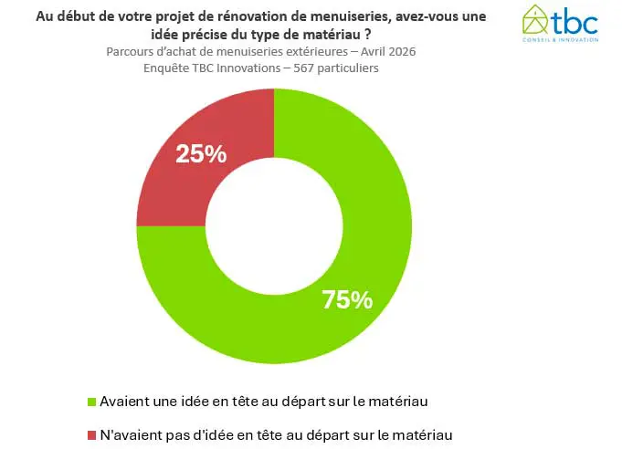 Choix des matériaux pour ses menuiseries