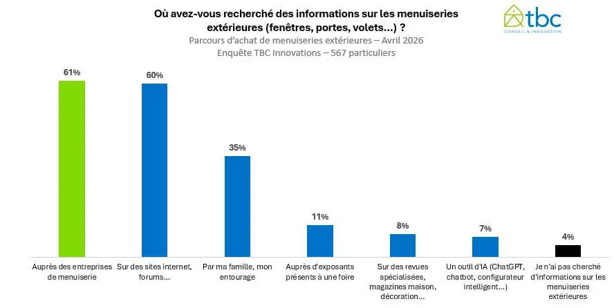 Sources d'information pour les menuiseries extérieures